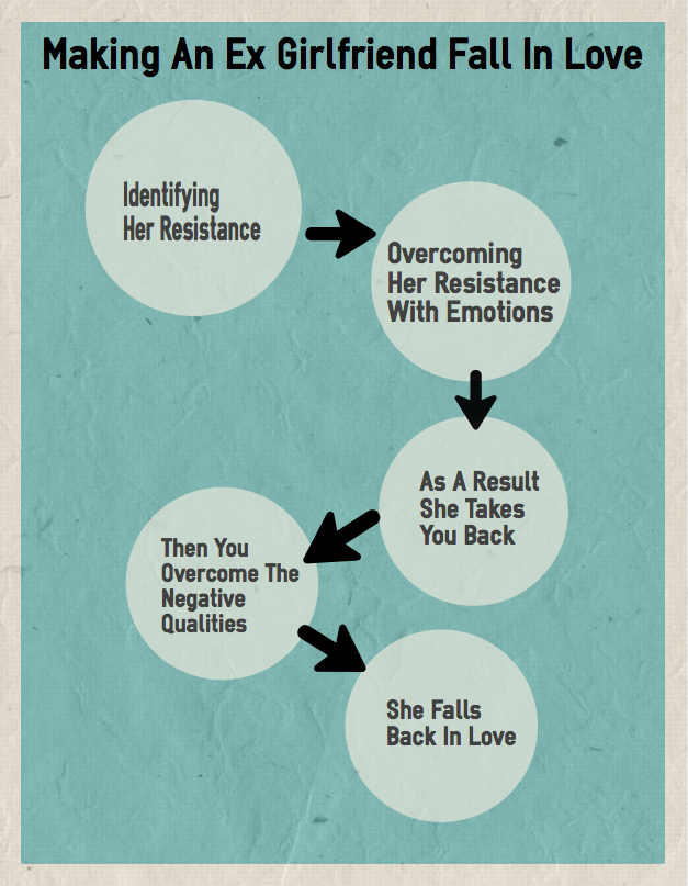 The Fastest Way To Make Your Ex Girlfriend Fall In Love With You Ex